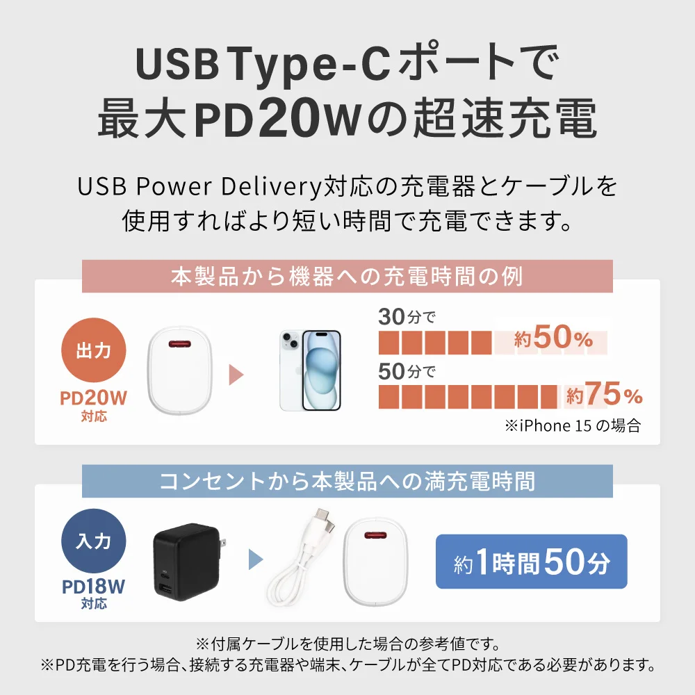 PD20W 急速充電 小型モバイルバッテリー5000ｍAh