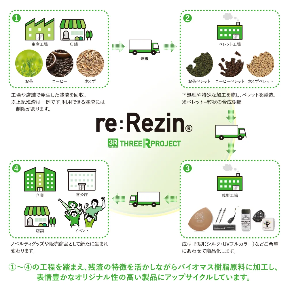 re:Rezin　角型コースター(バイオマスプラスチック)【既製台紙】