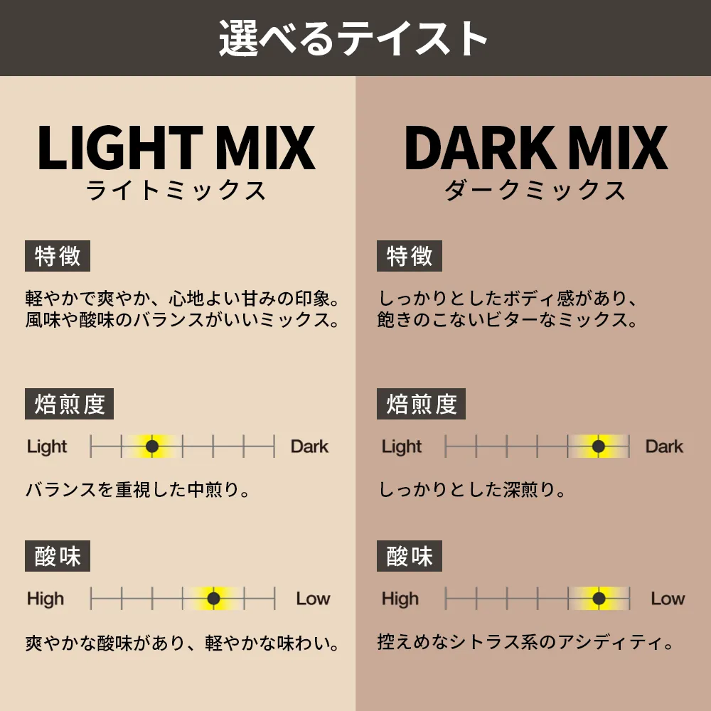 オリジナル ドリップバッグコーヒー(クラフトパッケージ)