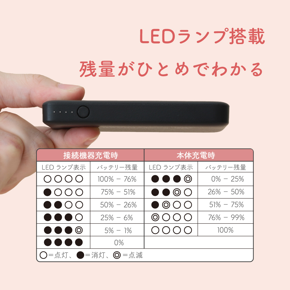 軽量スリムタイプ モバイルバッテリー5000mAh