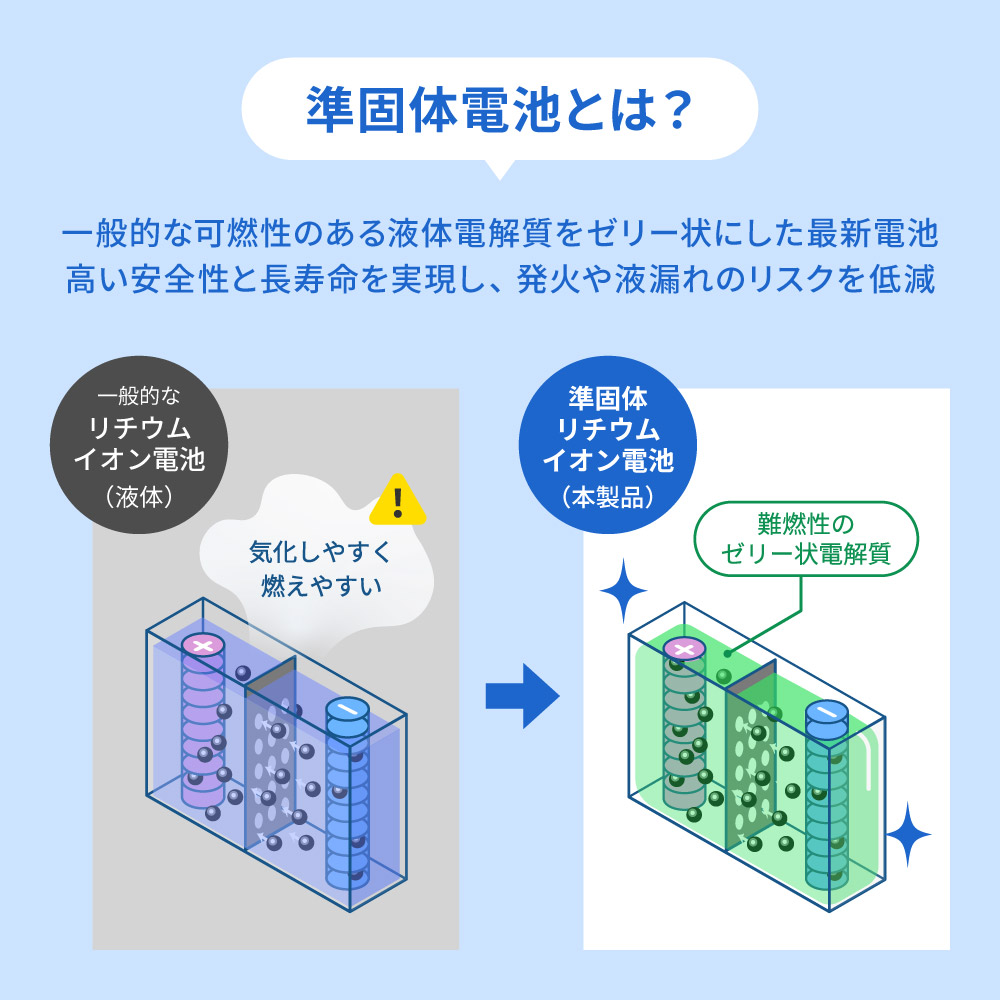 スマホリング一体型ワイヤレスモバイルバッテリー5000mAh(準固体電池仕様)
