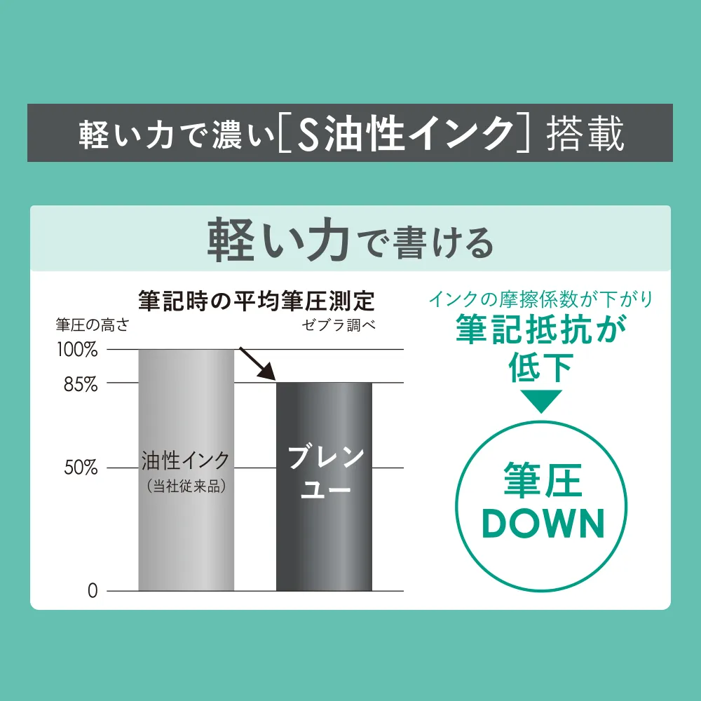 【ゼブラ】ブレンUボールペン0.7