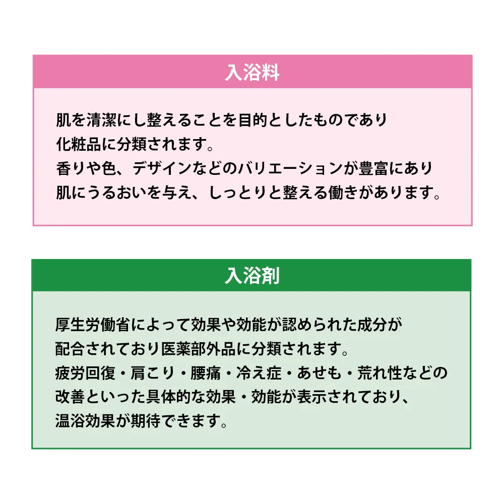 オリジナル入浴料