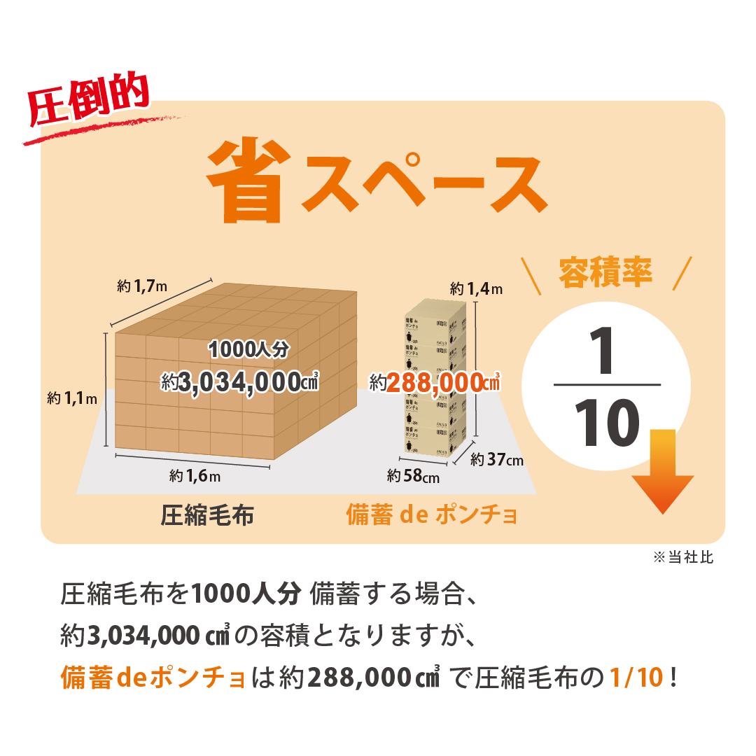 備蓄deポンチョ　100人分