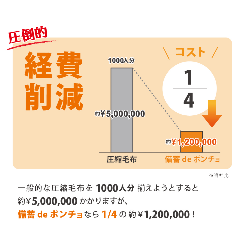備蓄deポンチョ　200人分