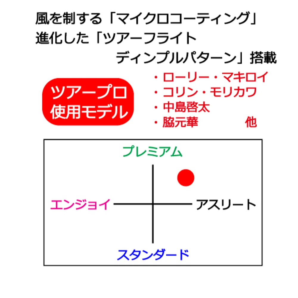 オリジナルゴルフボール テーラーメイド TP-5
