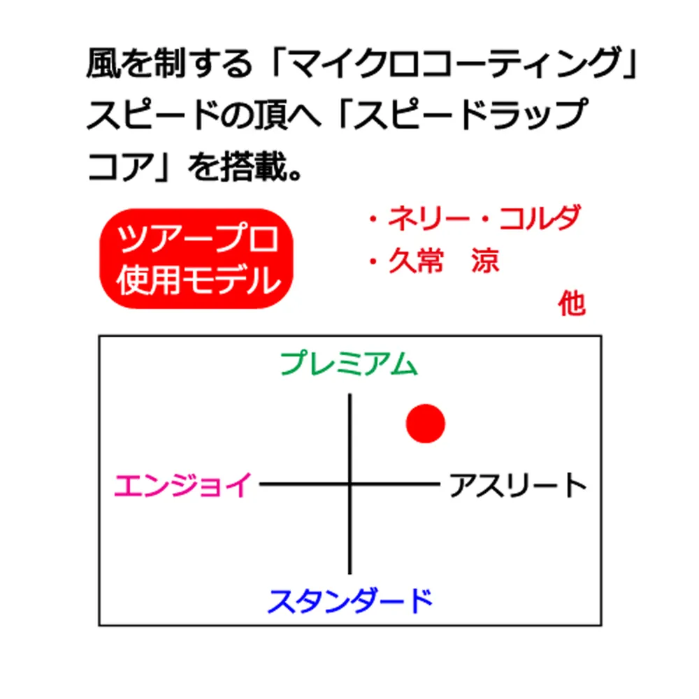 オリジナルゴルフボール テーラーメイド TP5x