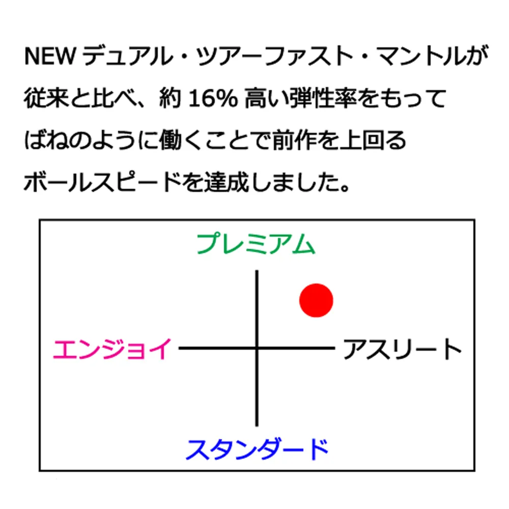 オリジナルゴルフボール キャロウェイ クロムツアー