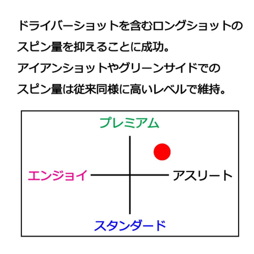 オリジナルゴルフボール キャロウェイ クロムツアーX