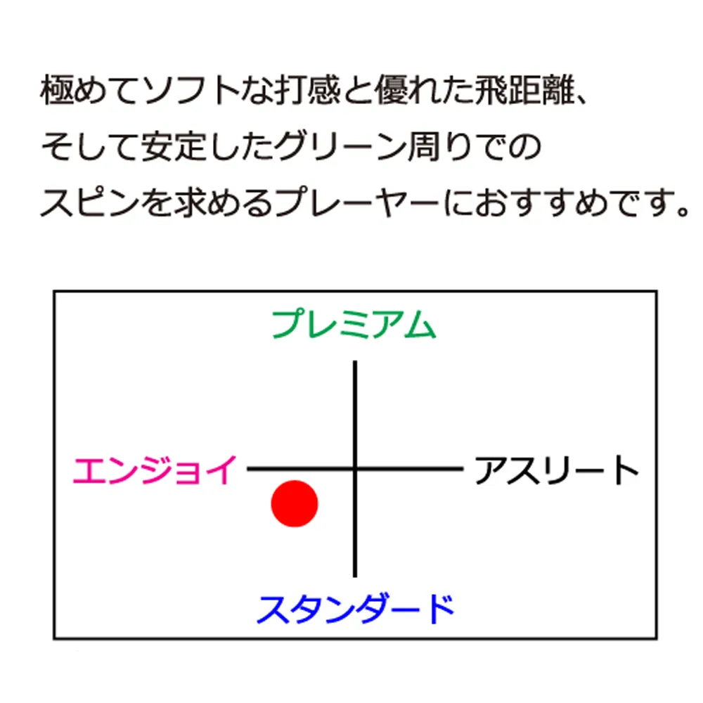 オリジナルゴルフボール タイトリスト TRUFEEL