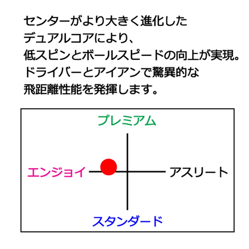 オリジナルゴルフボール タイトリスト TOUR SOFT