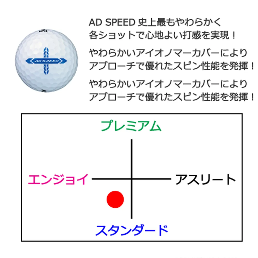オリジナルゴルフボール ダンロップ スリクソン AD SPEED