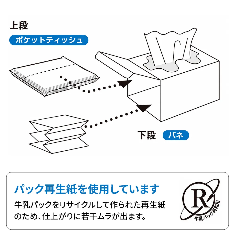 乗り物型ポケットティッシュBOX