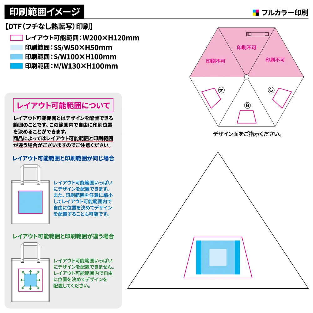 超軽量スリム遮光折りたたみ傘