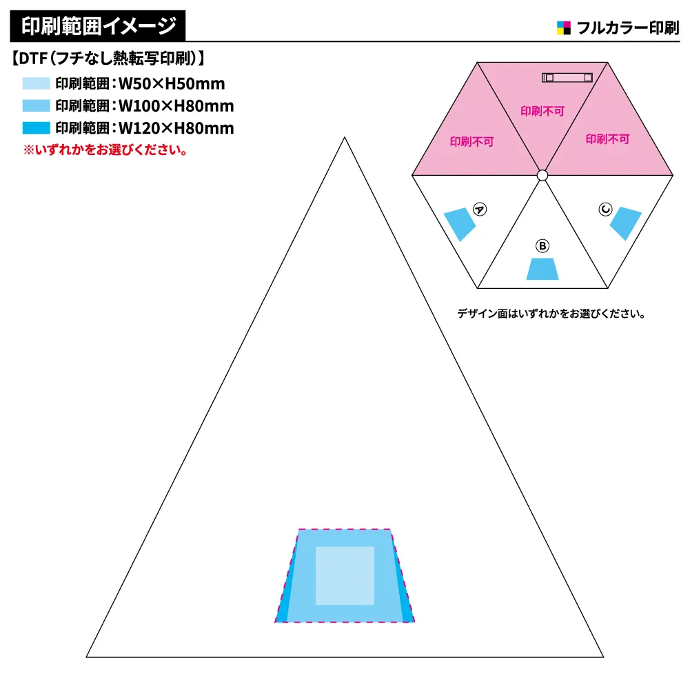 5段遮光コンパクト折りたたみ傘