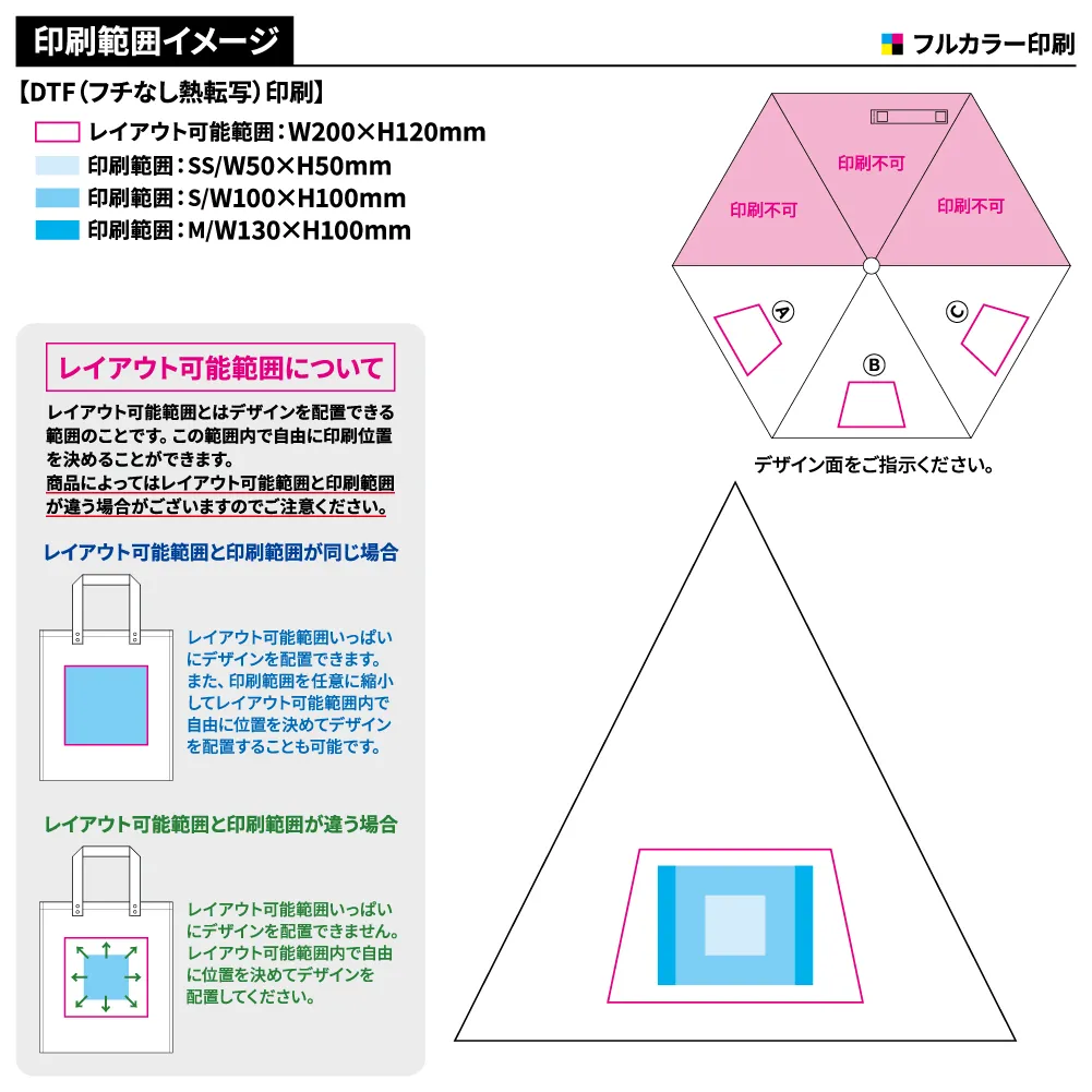 自動開閉遮光折りたたみ傘(軽量タイプ)