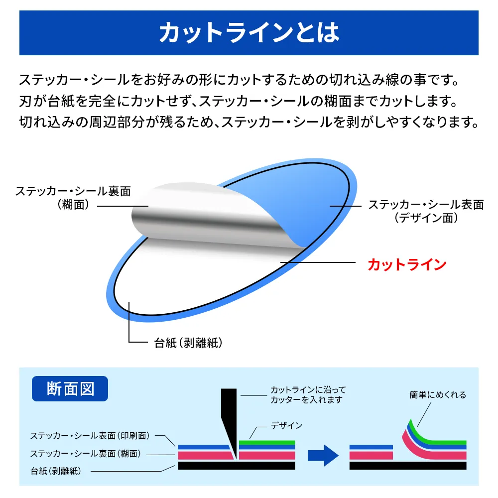 オリジナルマルチステッカー