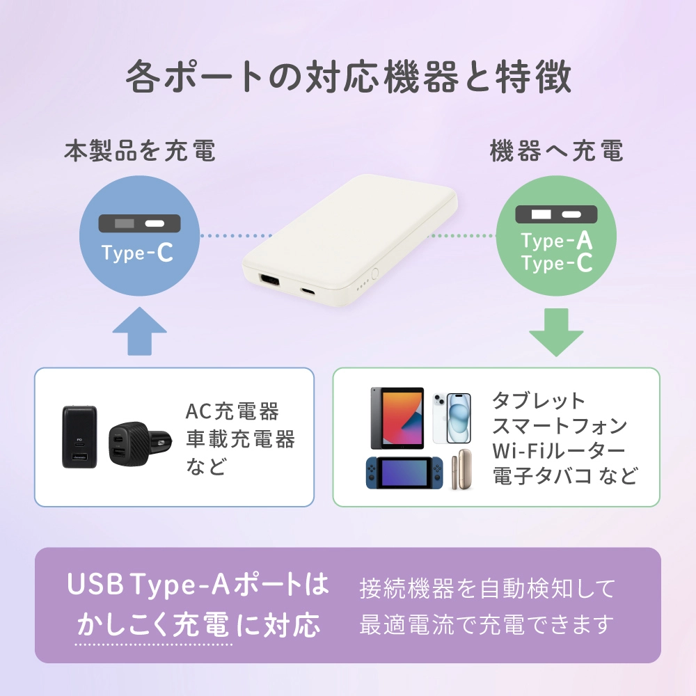 薄型軽量 急速充電モバイルバッテリー5000ｍAh