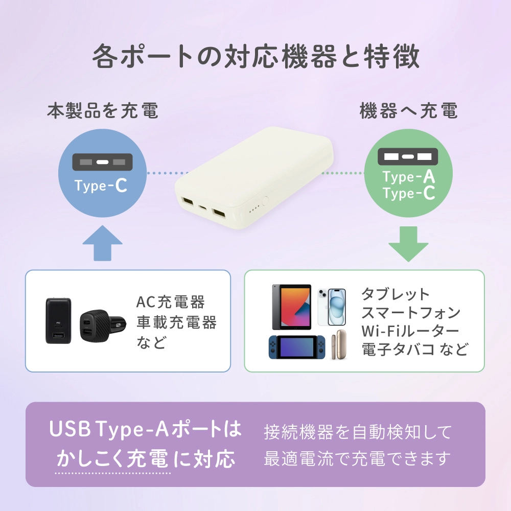 薄型軽量 急速充電モバイルバッテリー10000ｍAh
