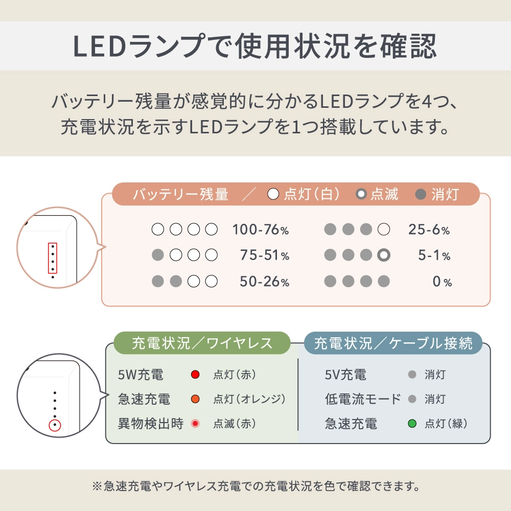 PD20W マグネット式ワイヤレス15W充電5000mAh