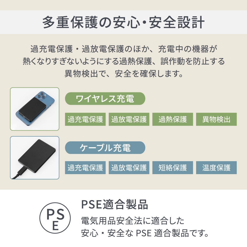 PD20W マグネット式ワイヤレス15W充電5000mAh