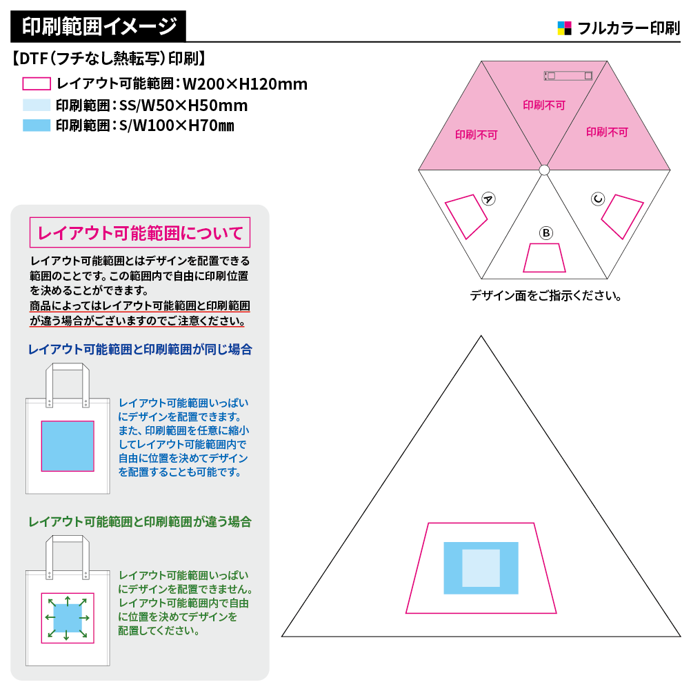 自動開閉遮光折りたたみ傘(軽量タイプ)