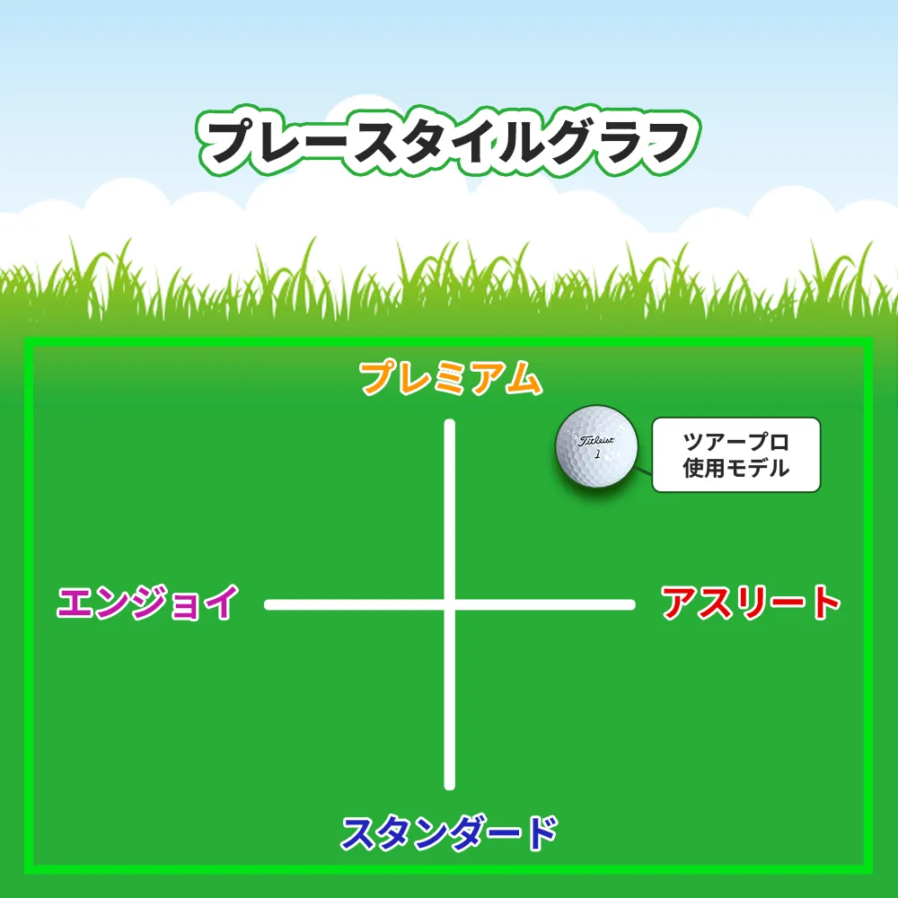オリジナルゴルフボール タイトリスト PRO V1
