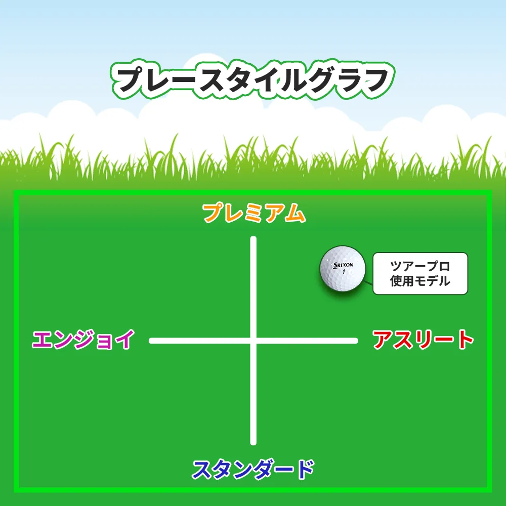オリジナルゴルフボール ダンロップ スリクソン Z-STAR