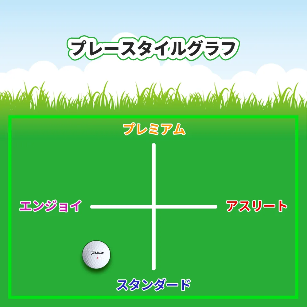 オリジナルゴルフボール タイトリスト HVCソフトフィール