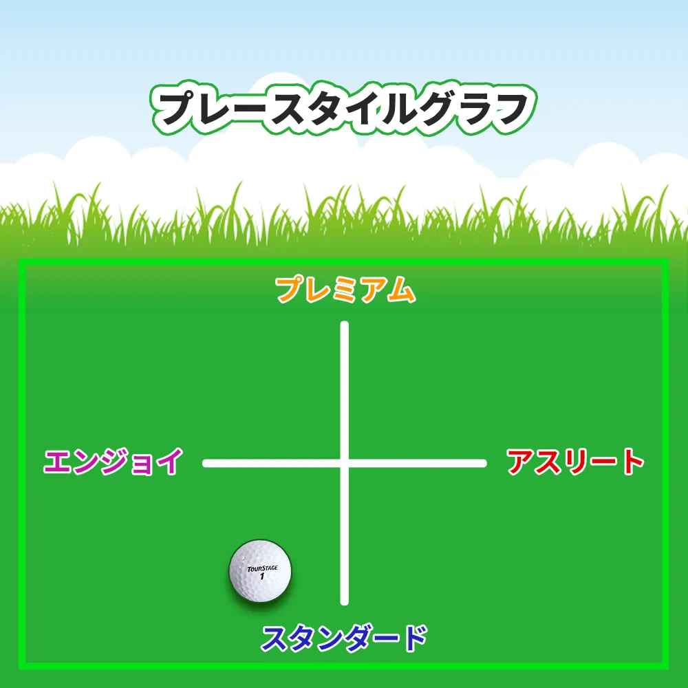 オリジナルゴルフボール ブリヂストン ツアーステージ エクストラディスタンス