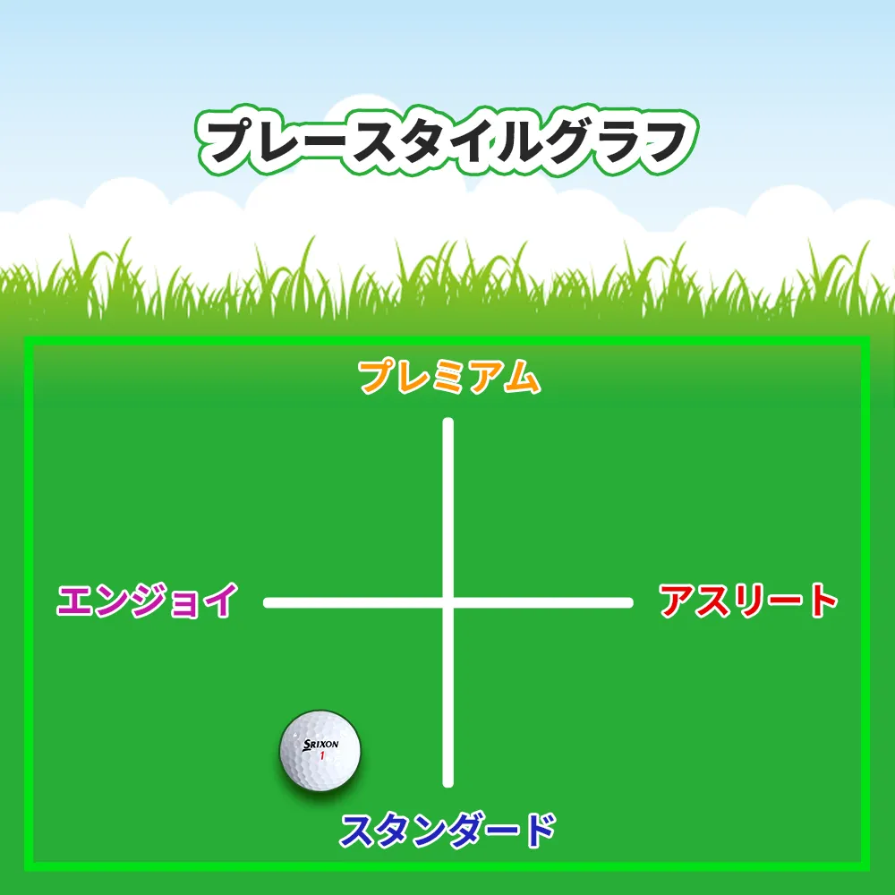 オリジナルゴルフボール ダンロップ スリクソン ディスタンス
