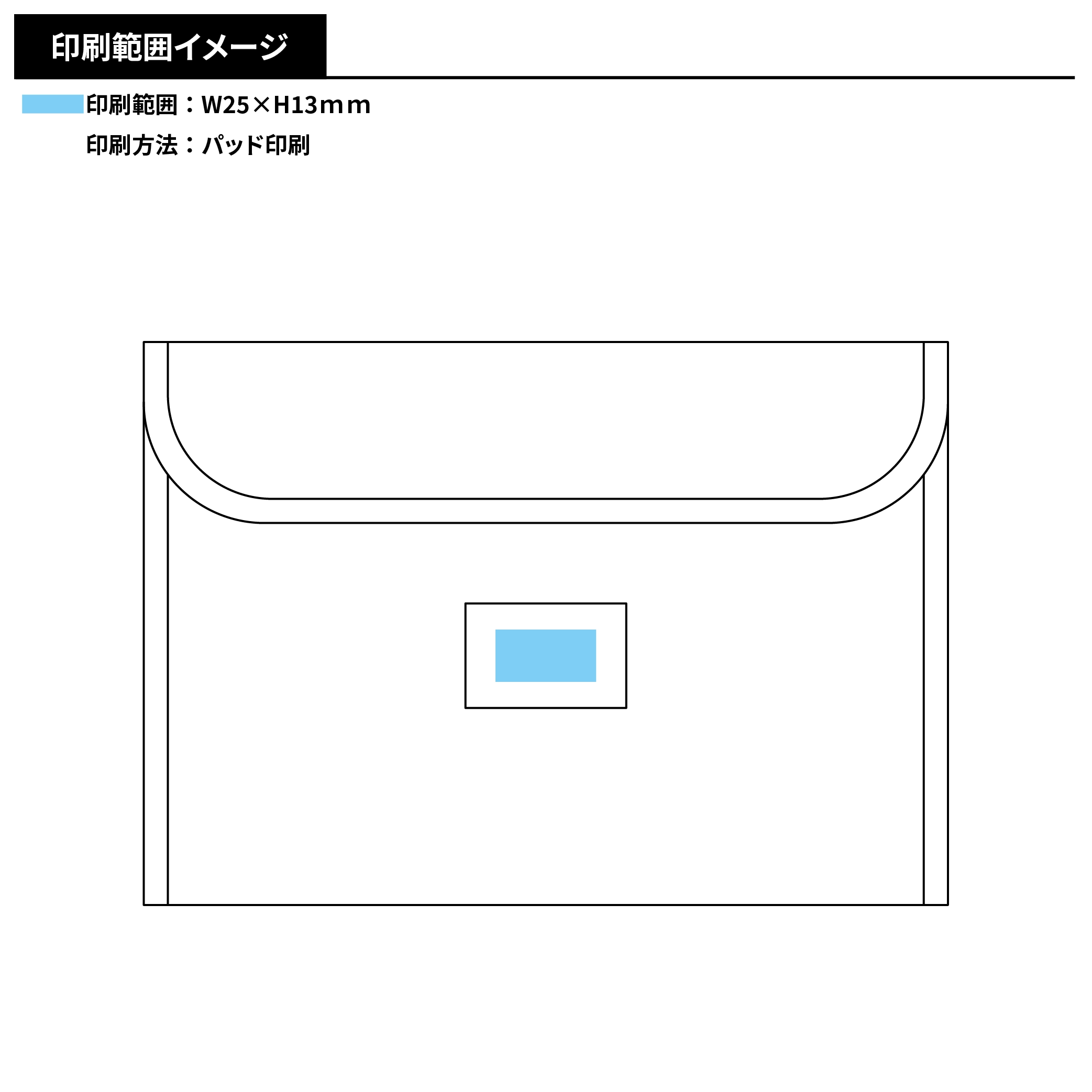 難燃マルチセーフティケース