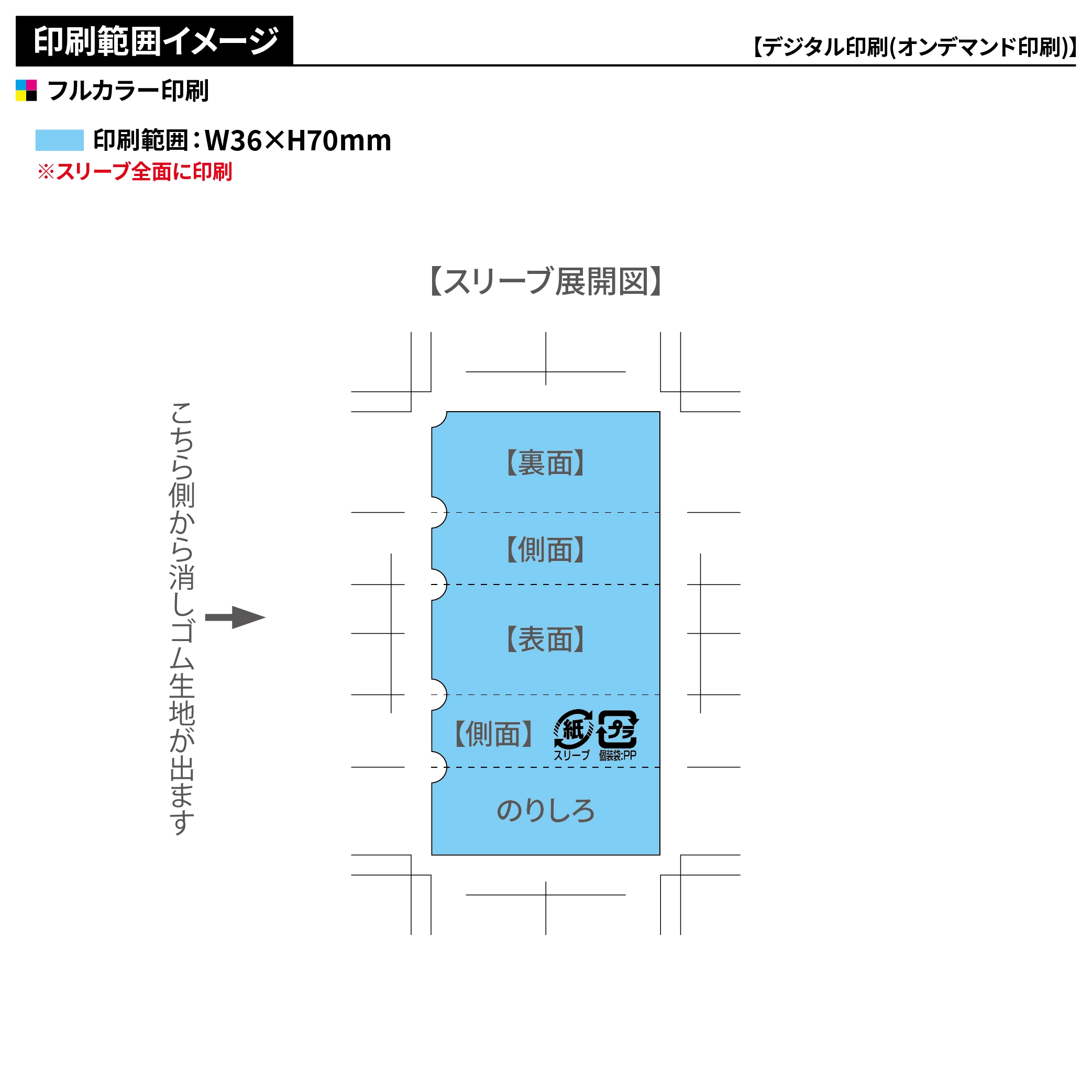 小ロット消しゴム