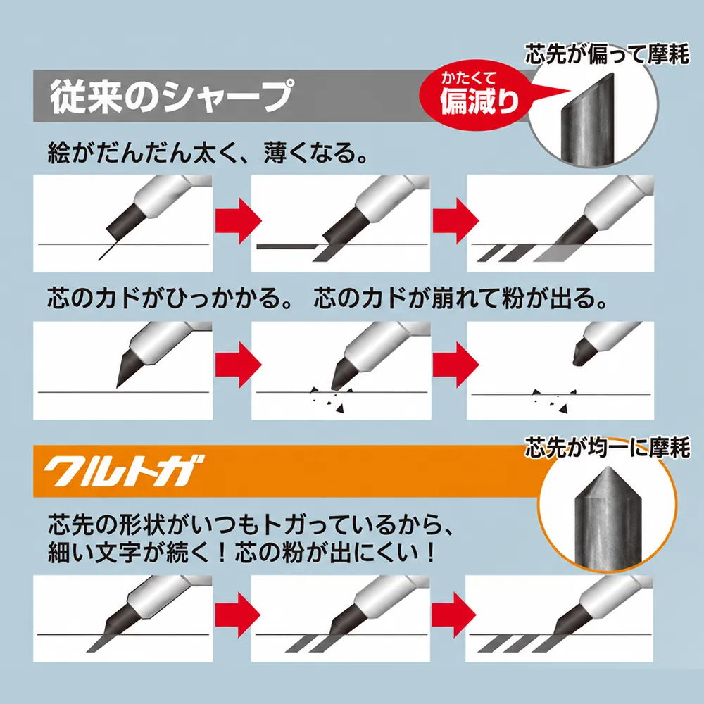 クルトガKSモデル シャープペンシル 0.5mm