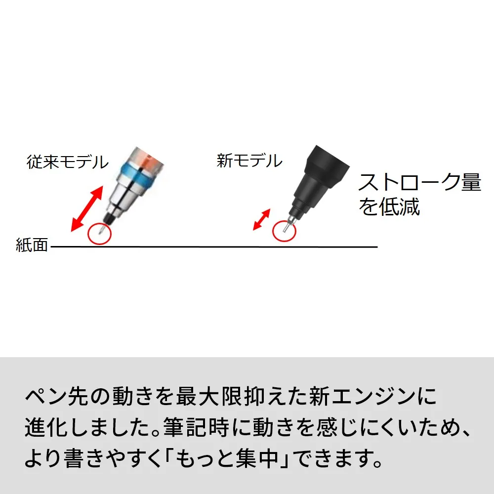 クルトガKSモデル シャープペンシル 0.5mm