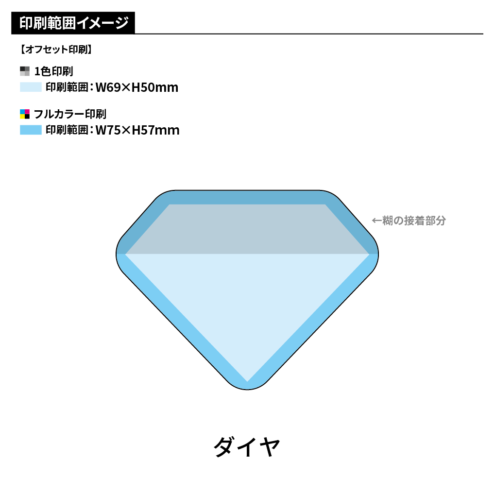 カバーなし型抜きふせんB