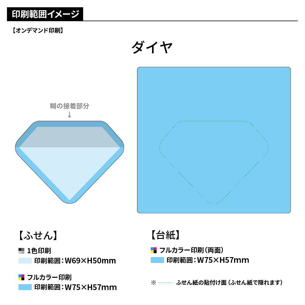小ロット台紙付き型抜きふせんB