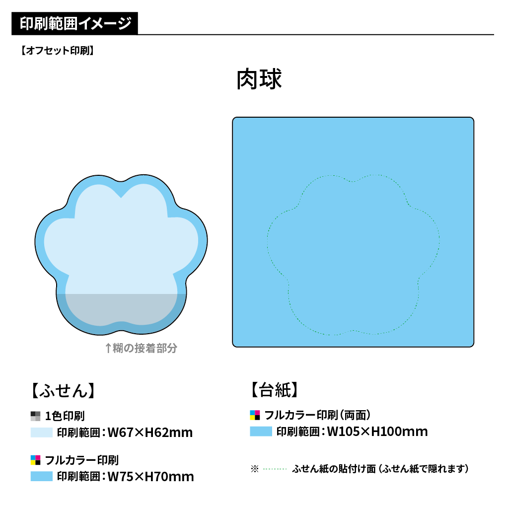 台紙付き型抜きふせんB
