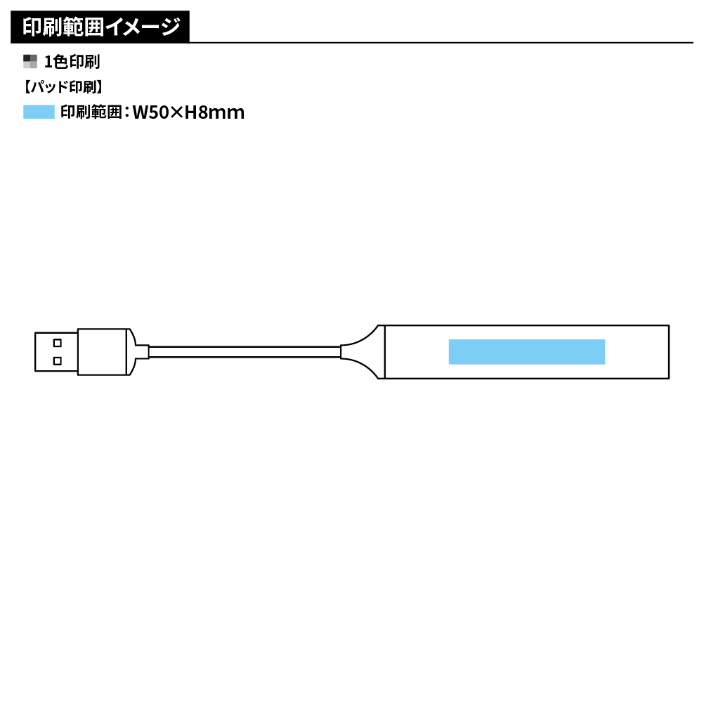 4in1USBハブ