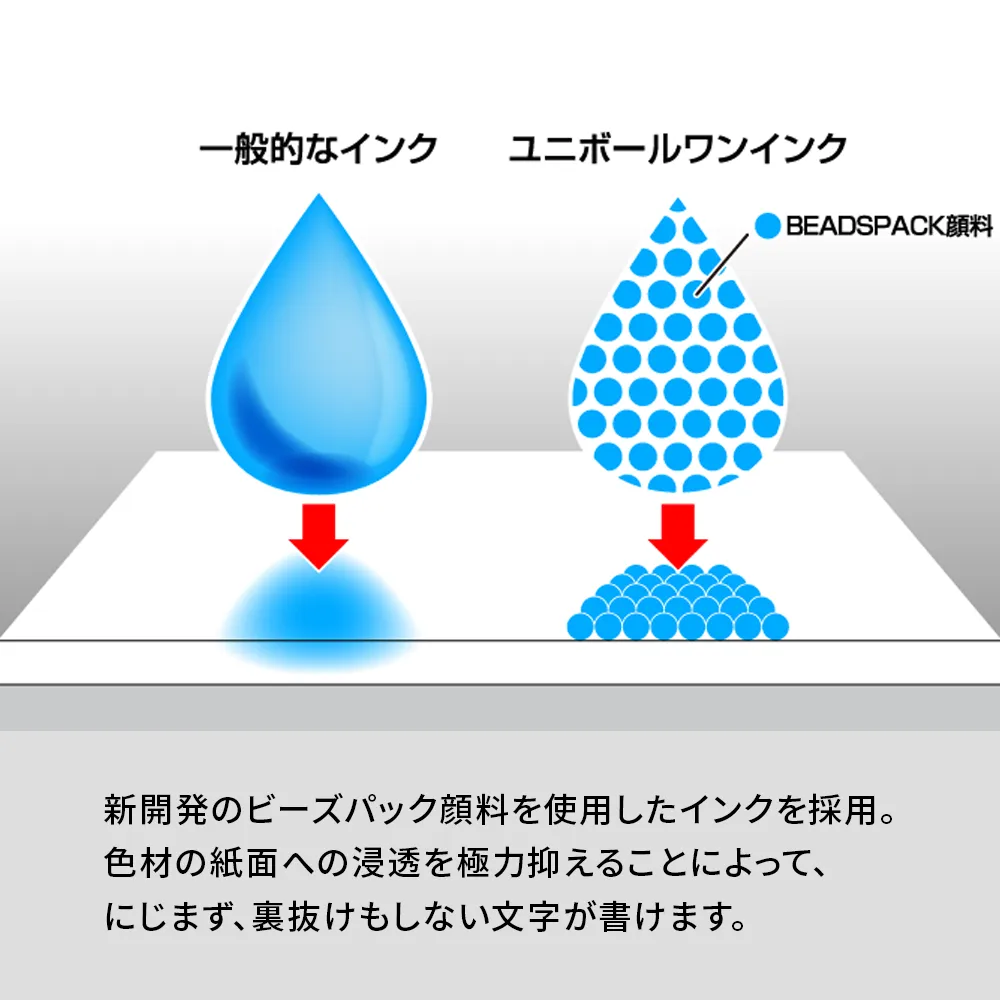 ユニボール ワン P 0.5mm
