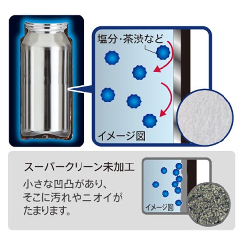 【ﾀｲｶﾞｰ】真空断熱ボトル500ml  MSC-C050