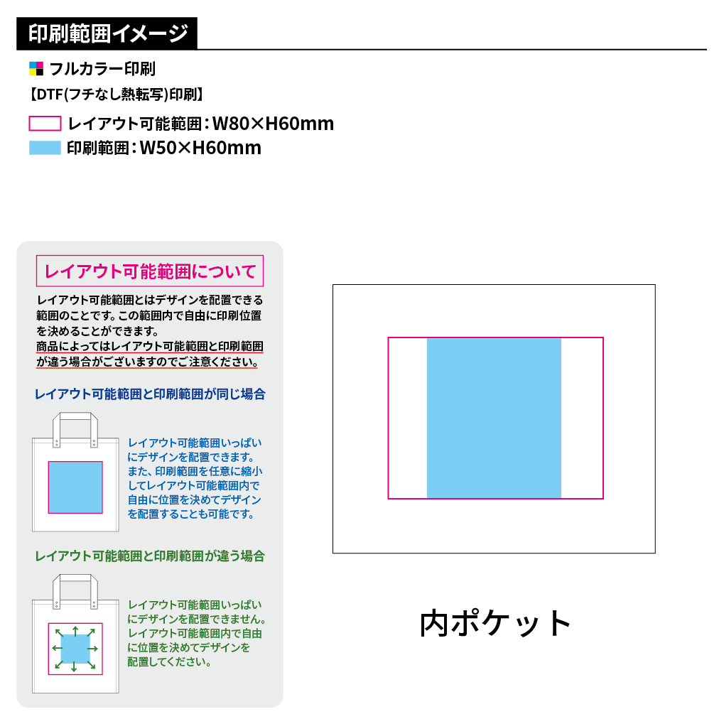 Re:PETポータブルバッグmini