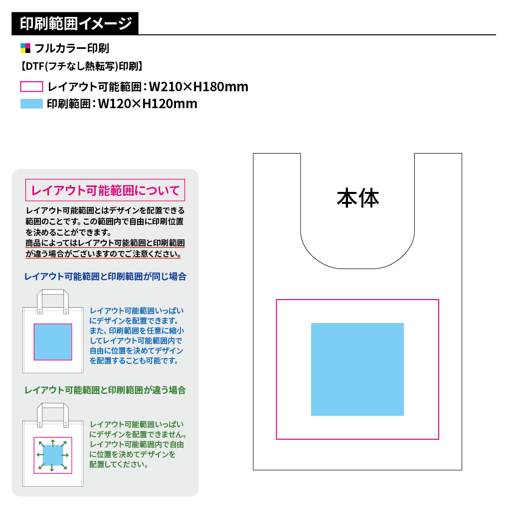 Re:PETポータブルバッグmini