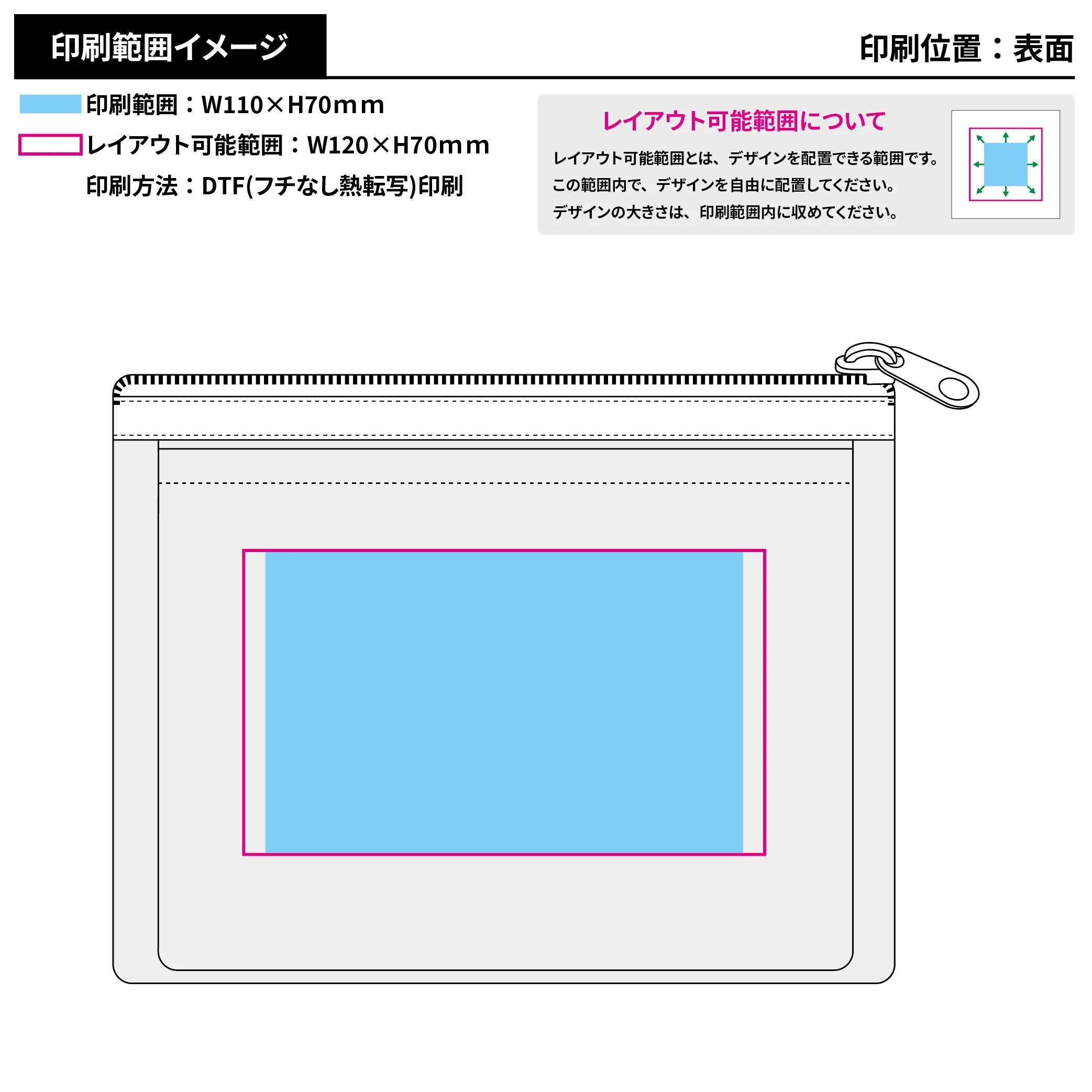 セパレートメッシュポーチmini