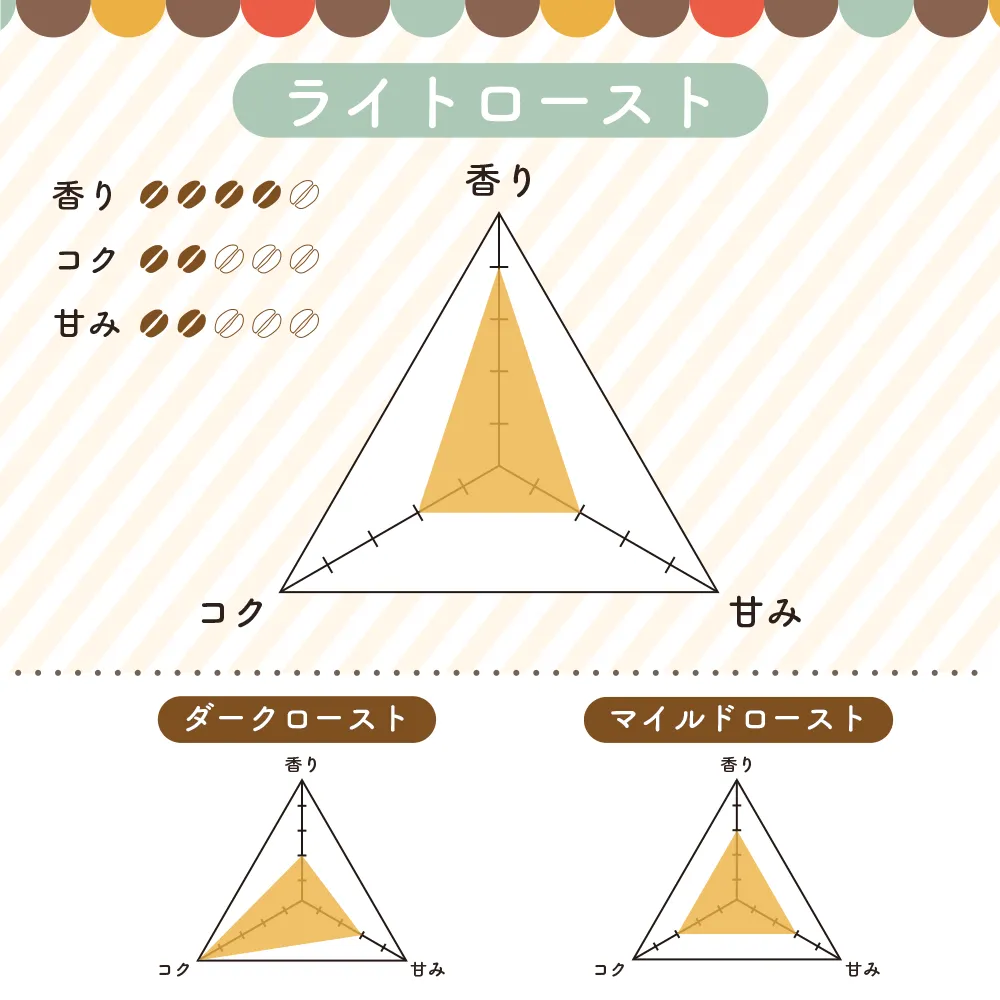 オリジナル ドリップバッグコーヒー【ライトロースト】