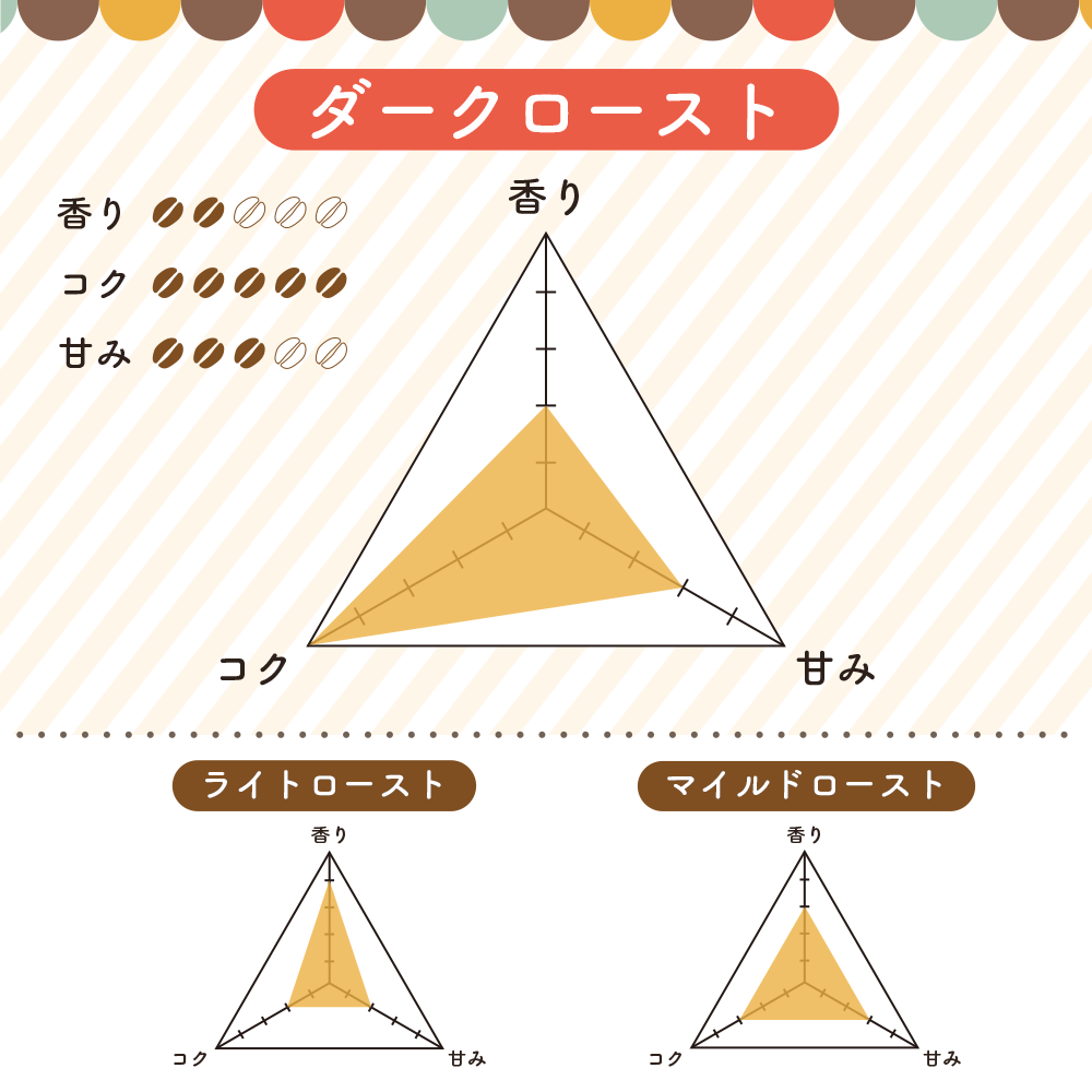 オリジナル ドリップバッグコーヒー【ダークロースト】