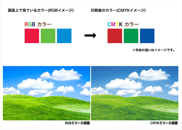 印刷の基本的な注意点 】CMYKとRGBの違い【販促花子】