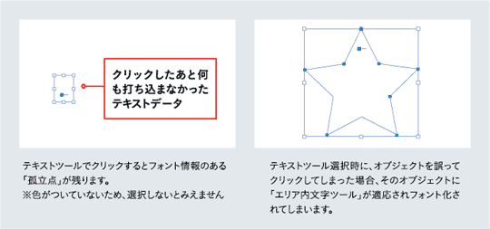 孤立点がある場合