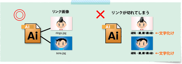 リンク切れについて