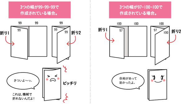 実際に巻き三つ折りをしてみよう